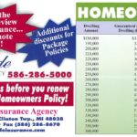 Home car insurance quote