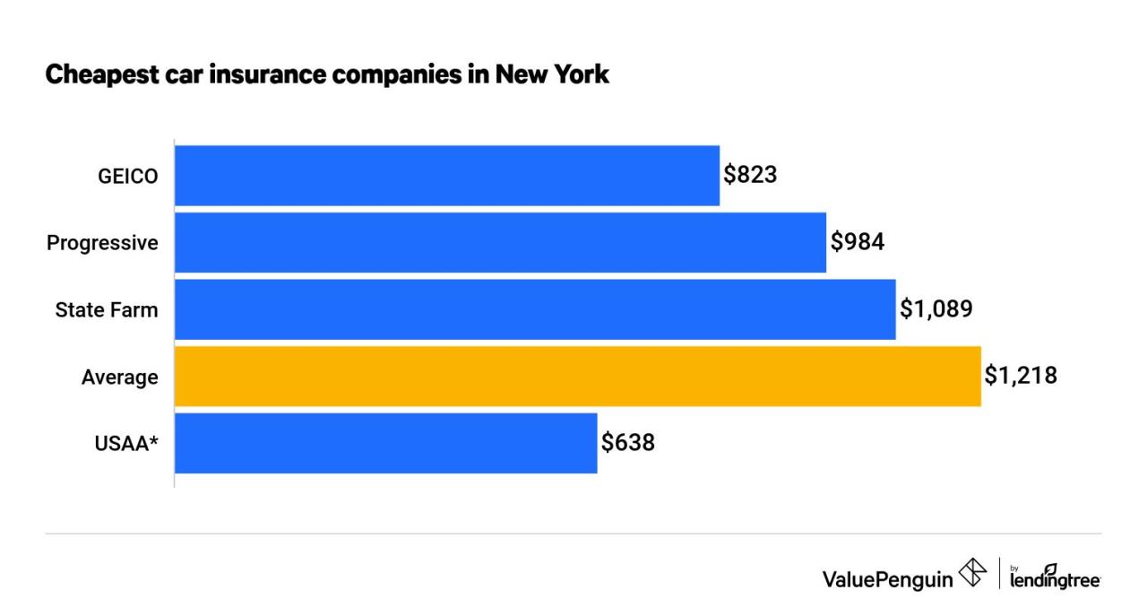 Car insurance quotes in ny