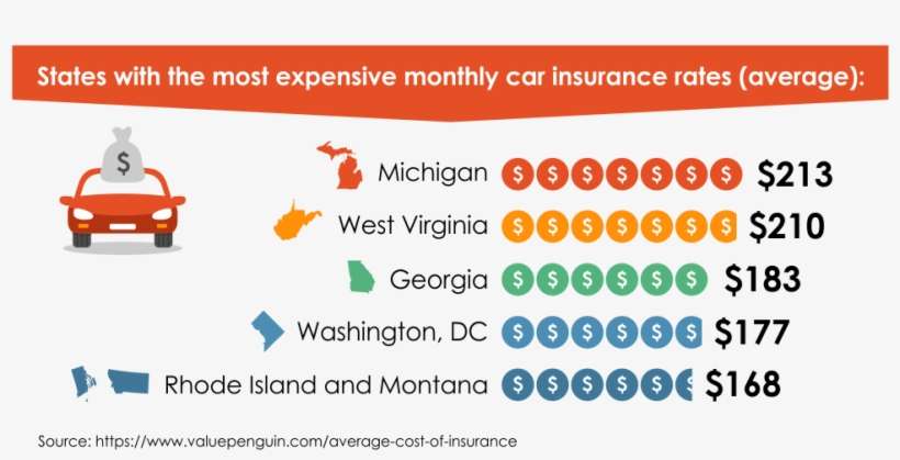 Car insurance quotes in michigan