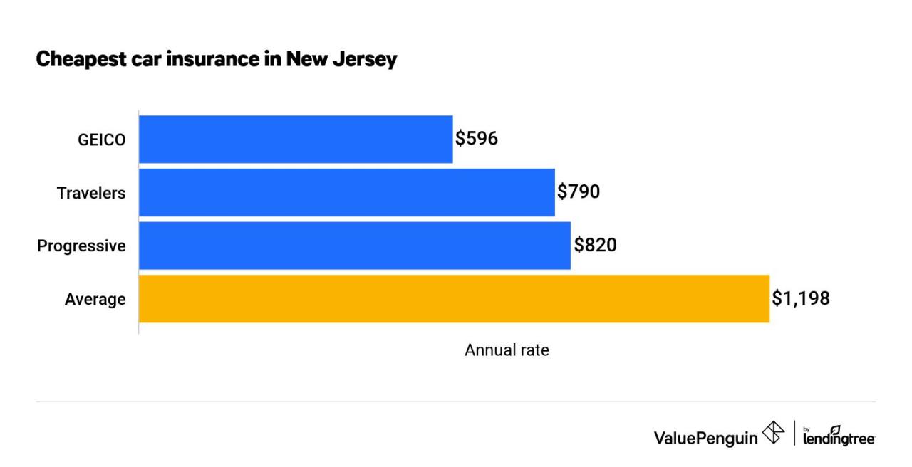 Car insurance quote nj