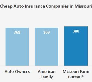 Car insurance quotes missouri