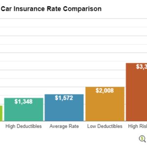 New jersey car insurance quote