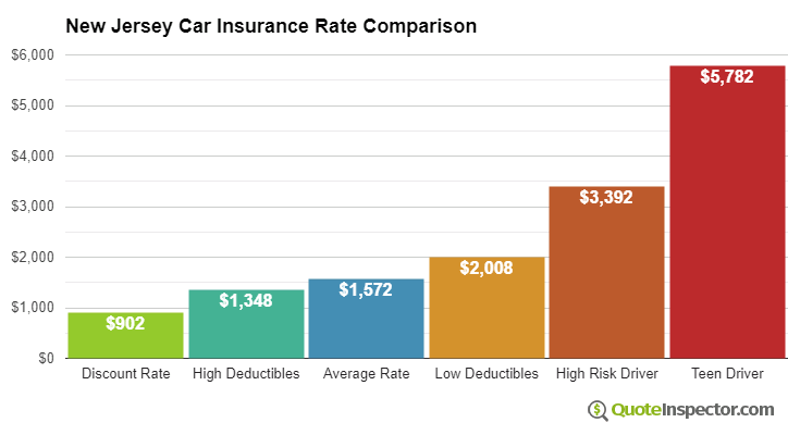 New jersey car insurance quote