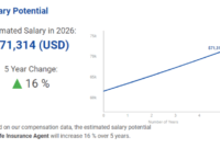 Health insurance agent salary